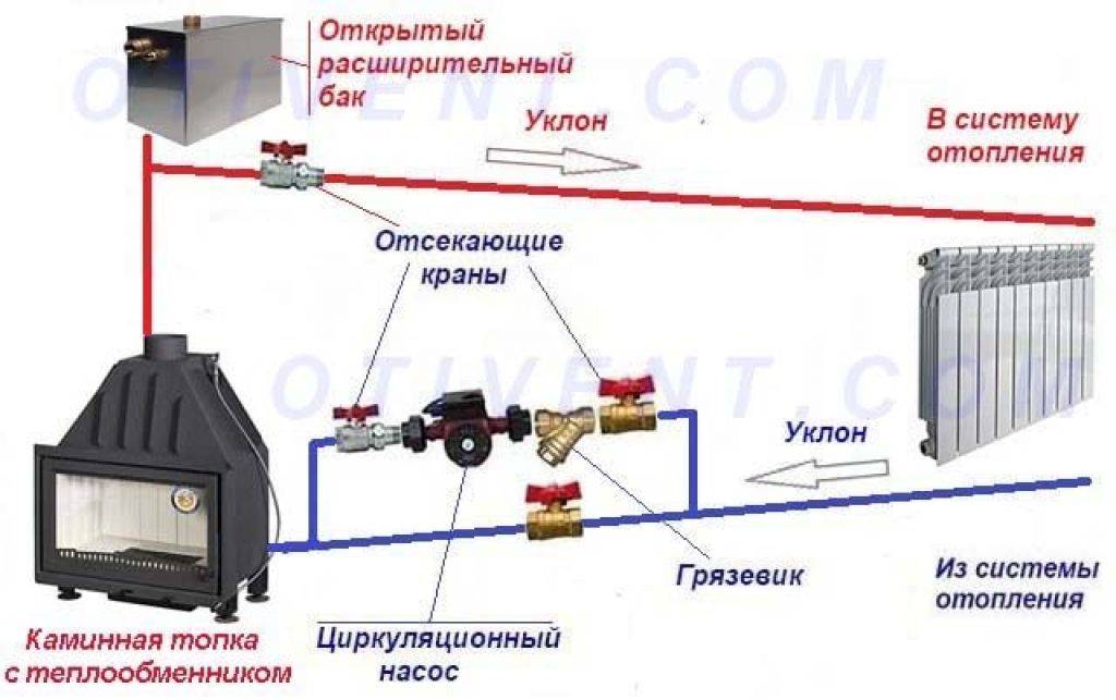 Делаем печь в двухэтажном доме с водяным контуром для отопления своими руками: инструкция +видео