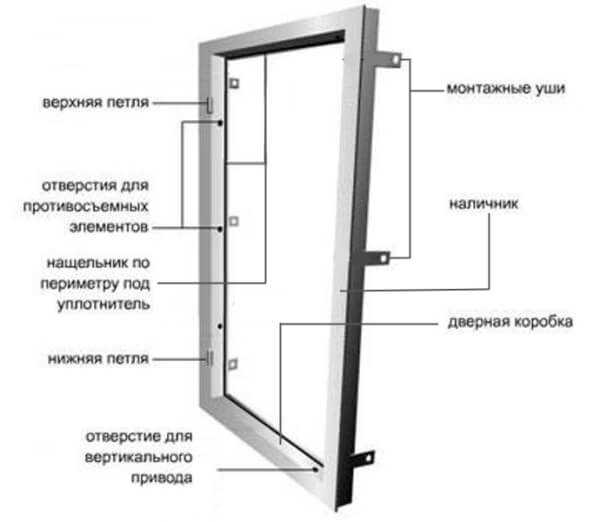 Установка входной металлической двери своими руками: инструкция, фото, видео | онлайн-журнал о ремонте и дизайне