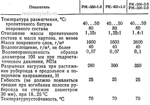 Технические характеристики пергамина