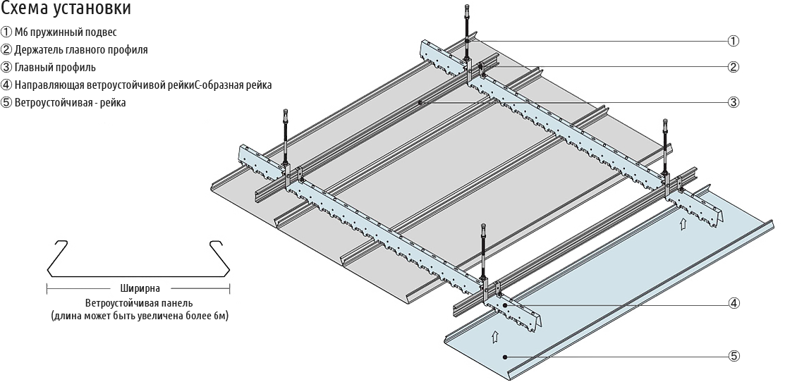Реечный потолок в ванной комнате — виды подвесных конструкций