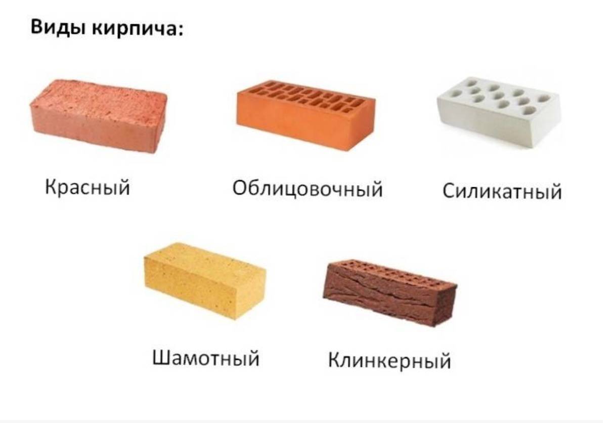 Как производят силикатный облицовочный кирпич? особенности и виды +видео