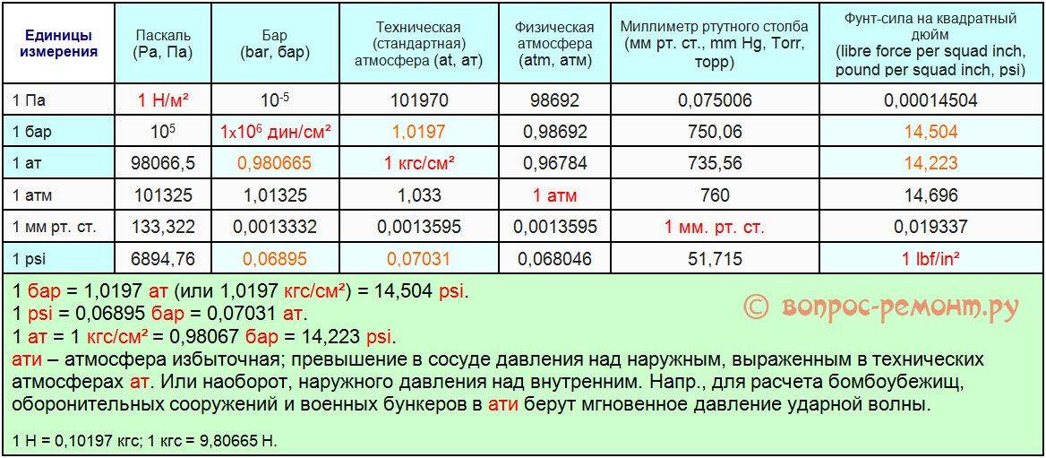 Компрессор своими руками: подбор материалов и инструментов для сборки в домашних условиях + пошаговая инструкция по изготовлению и сборке своими руками