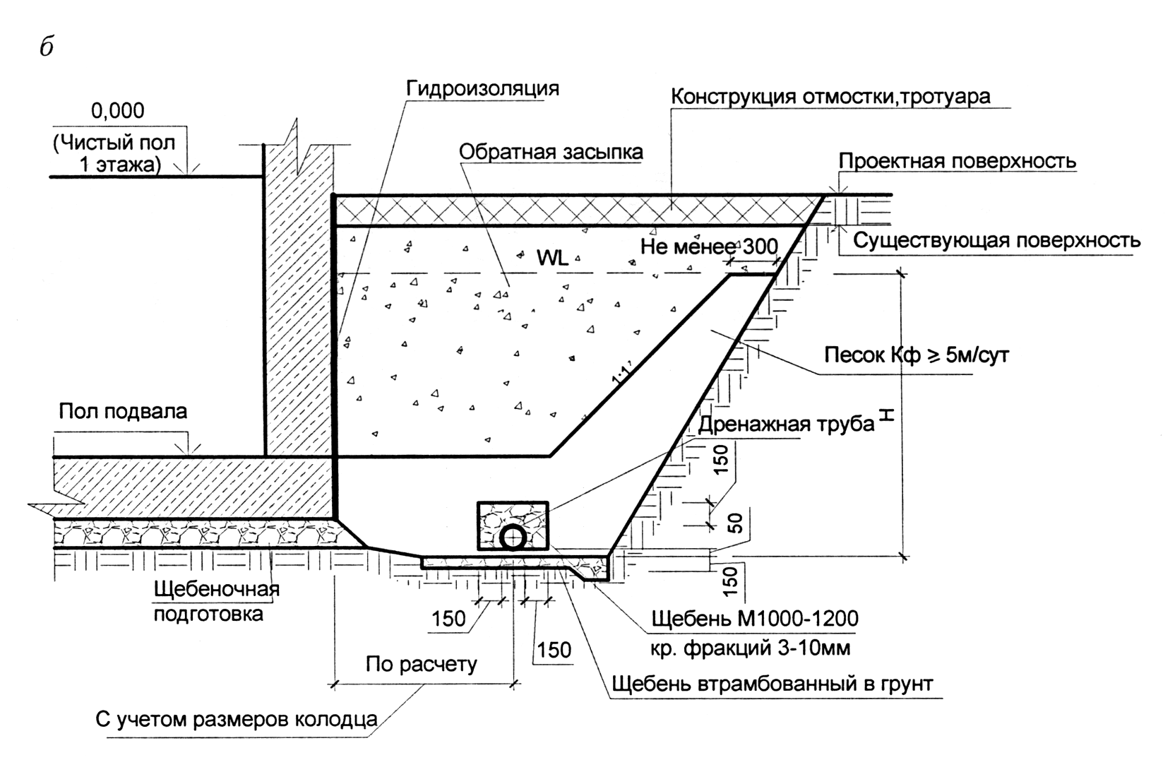 Надежные способы отвода воды от фундамента дома