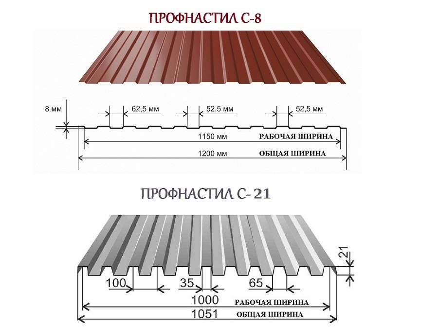 Профнастил для забора – какой профлист лучше выбрать для ограждения: толщина, покрытие, вид, цвет + фото, видео
