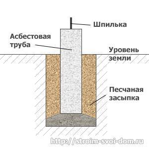 Надежны ли сваи фундамента из асбестовых труб: монтаж своими руками: пошаговая инструкция видео