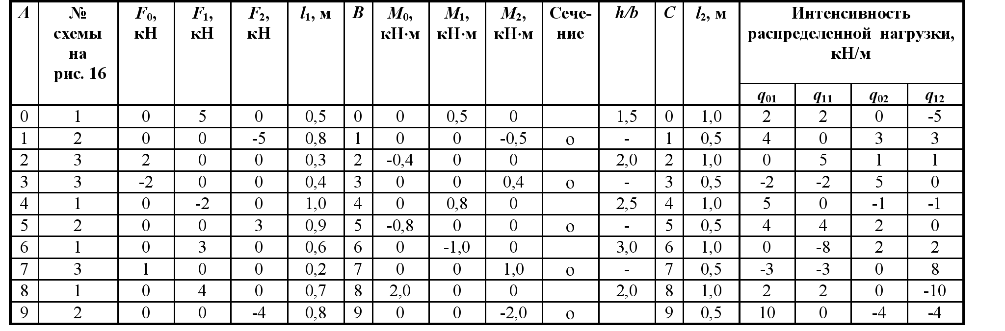 Таблица расхода обоев. Как посчитать площадь обоев в рулоне шириной 1 метр на 10 метров. Таблица расчета обоев. Расчет количества обоев на комнату таблица.