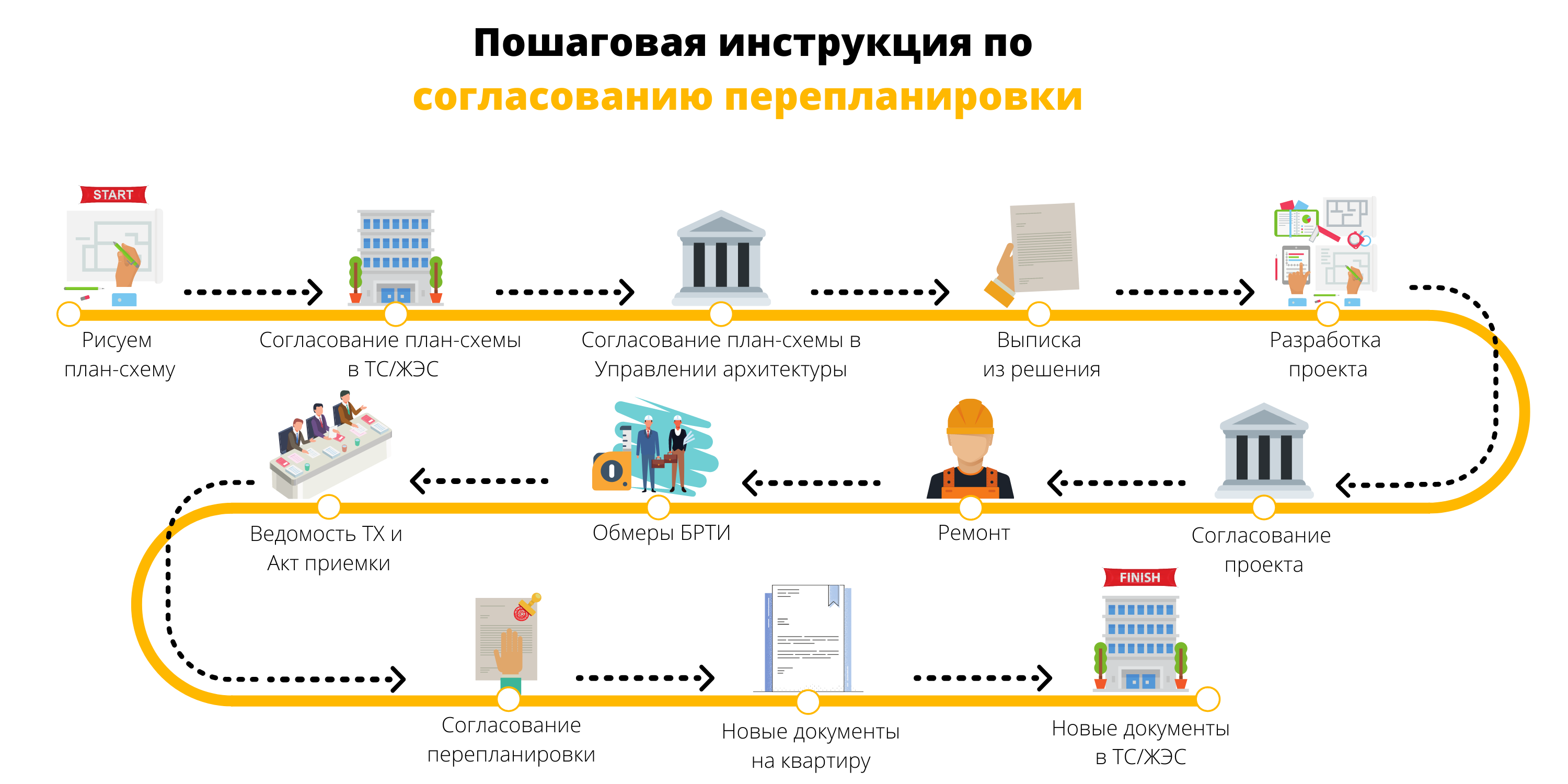 Как самостоятельно узаконить уже сделанную перепланировку квартиры