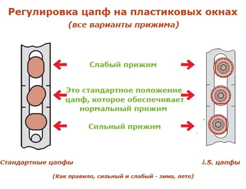 Перевод пластиковых окон в зимний режим: пошаговая инструкция