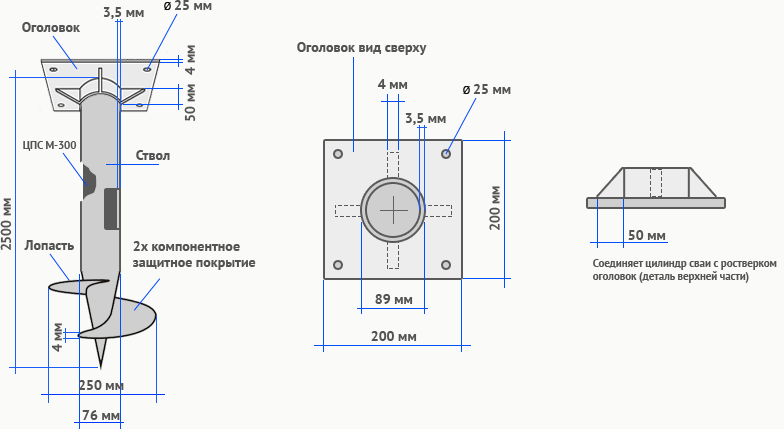 Оголовок для винтовых свай - виды, разновидности