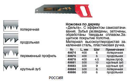 Ножовка по дереву - какая лучше, основные характеристики и топ самых надежных инструментов