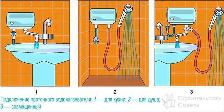 Монтаж водонагревателей разных типов крепление, подключение, схемы