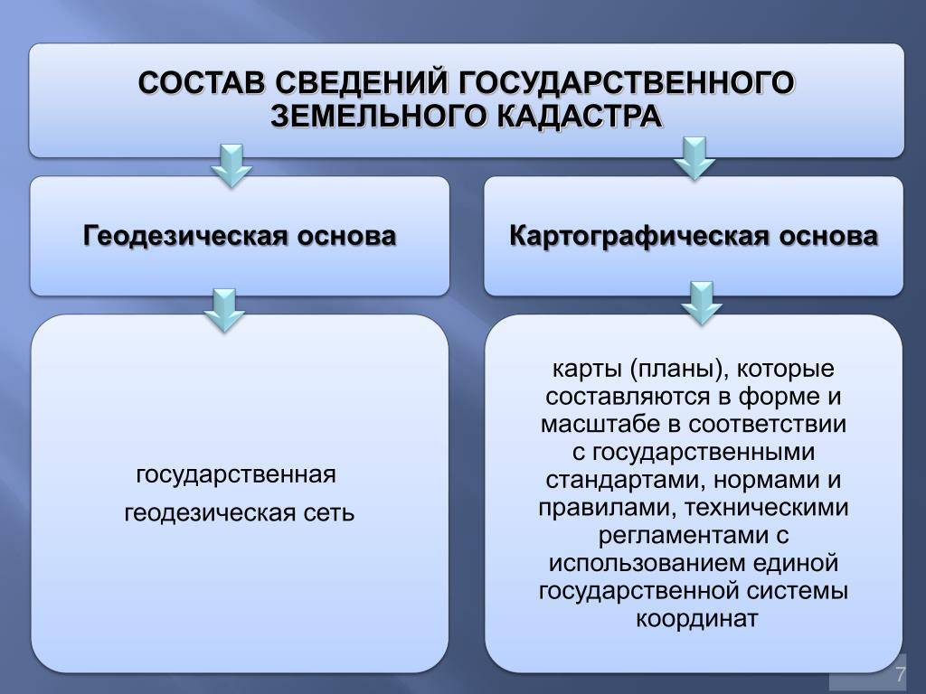 Картографическая основа кадастра недвижимости - определение термина