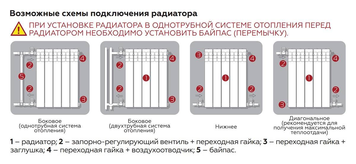 Какие радиаторы отопления лучше для центрального отопления, советы экспертов
