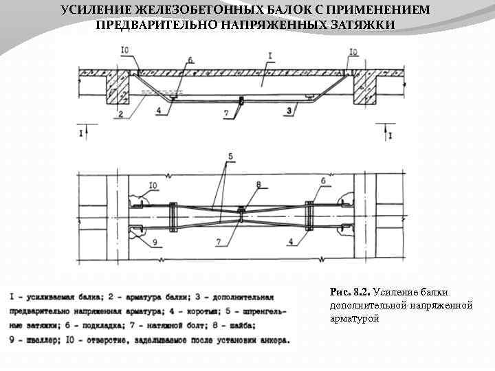 Усиление деревянных балок перекрытия своими руками: основные способы и методика