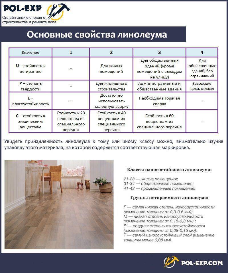 Технические характеристики коммерческого линолеума: в чем отличие от бытового и полукоммерческого