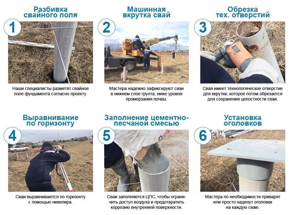 Технология фундамента на винтовых сваях