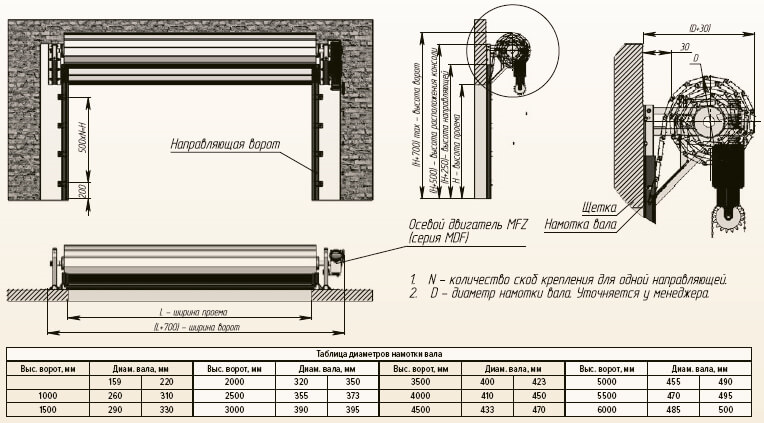 Роллетные ворота инструкция. Рулонные промышленные ворота Hormann чертеж. Hormann секционные ворота чертеж 3000. Роллетные ворота чертеж барабана. Чертеж крепления рольставни.