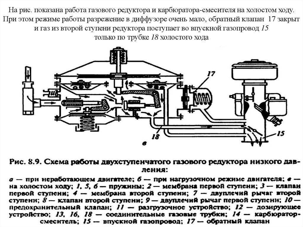 Редуктор газовый на схеме