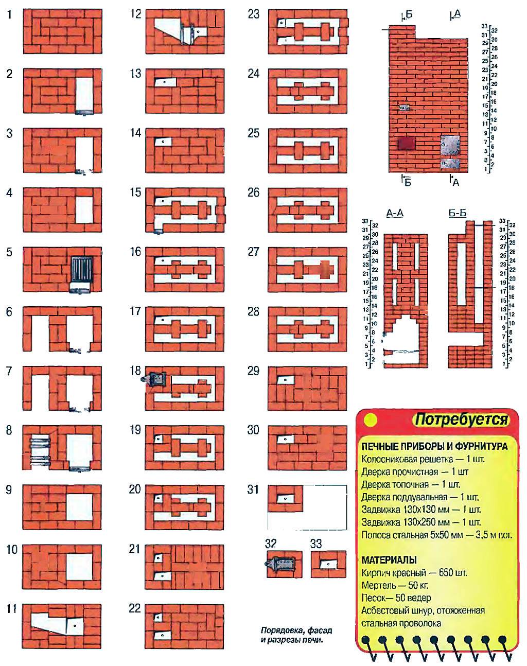 Кирпичные печи для дома чертежи с порядовками чертежи