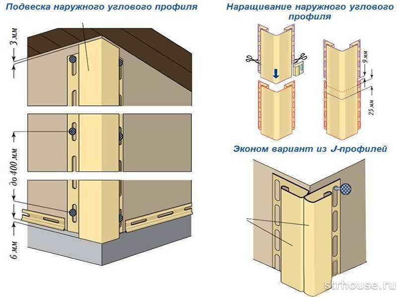 Как обшить дом сайдингом своими руками