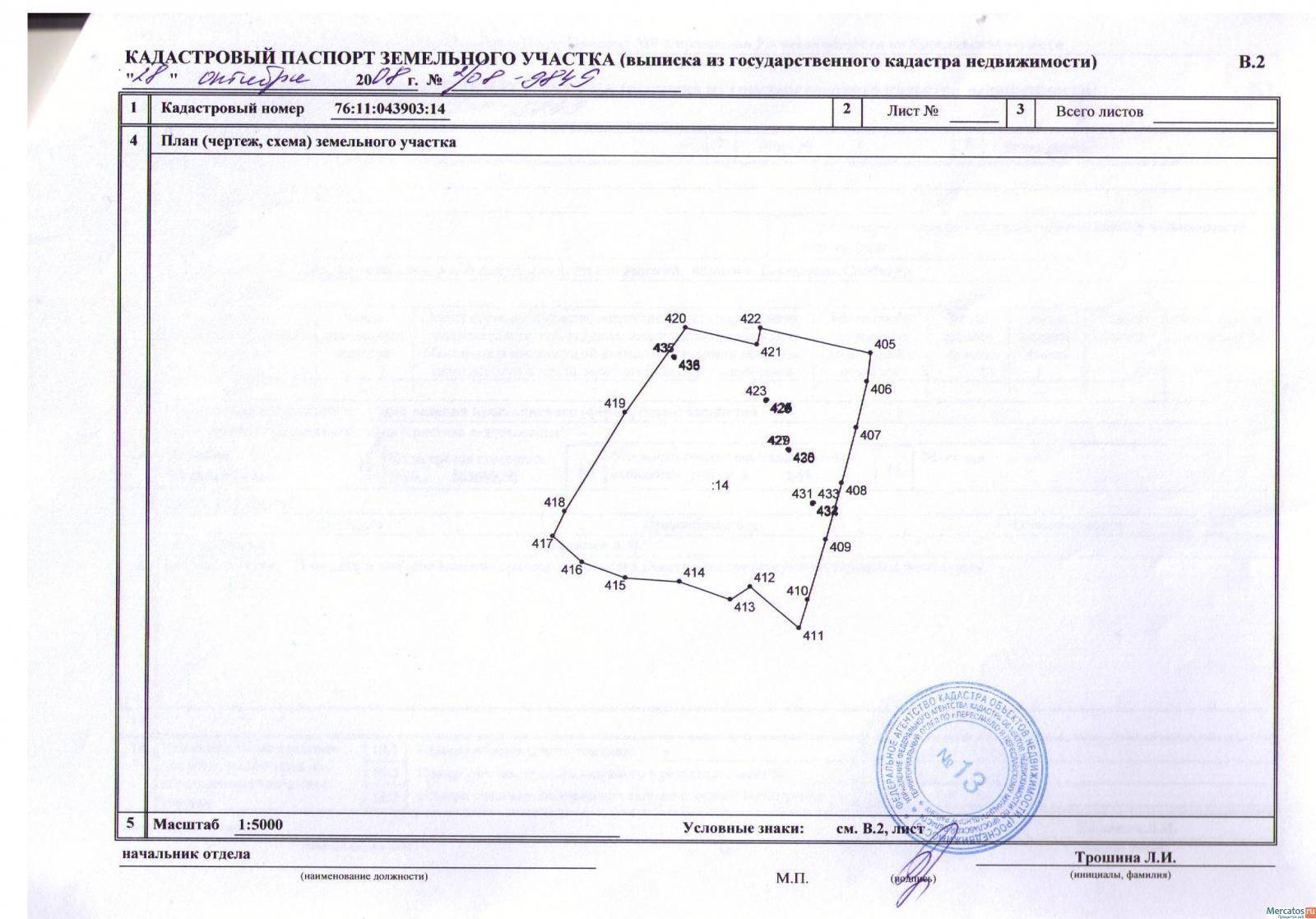 Кадастровый паспорт земельного участка в 2023 году: порядок оформления, срок действия