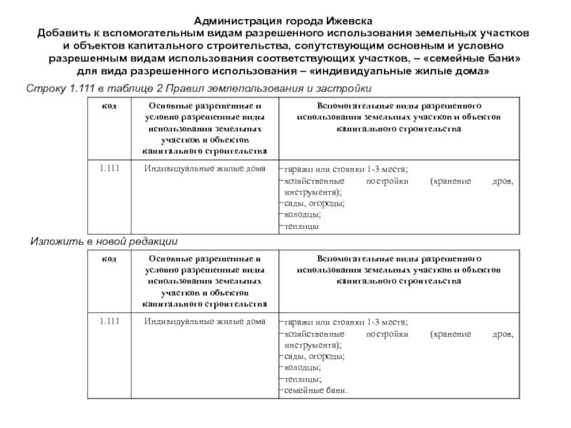 Основные и вспомогательные виды разрешенного использования