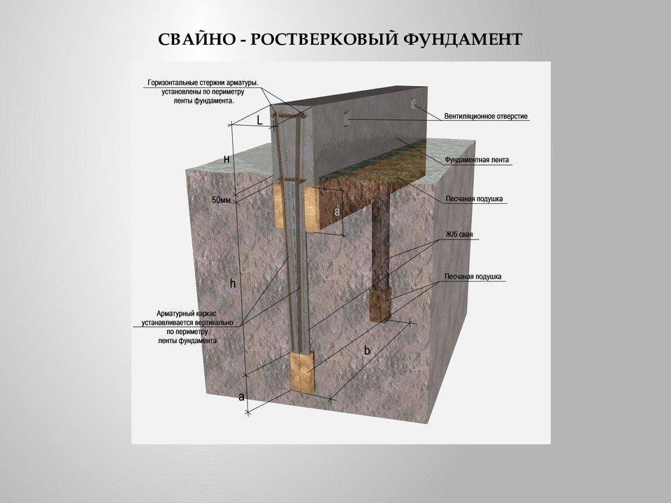 Схема свайно ленточного фундамента