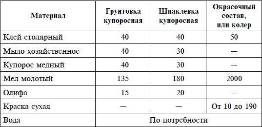 Достоинства и недостатки фасадной силикатной краски + технические характеристики (расход на м2 и т.д)
