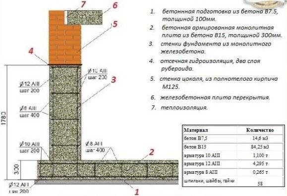 Монолитная плита фундамента: толщина для дома из газобетона, минимальная величина