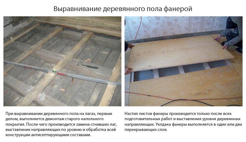 Пол на лагах в квартире, частном доме — устройство и технология монтажа