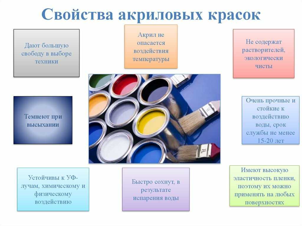 7 лучших советов по акриловой живописи для художников