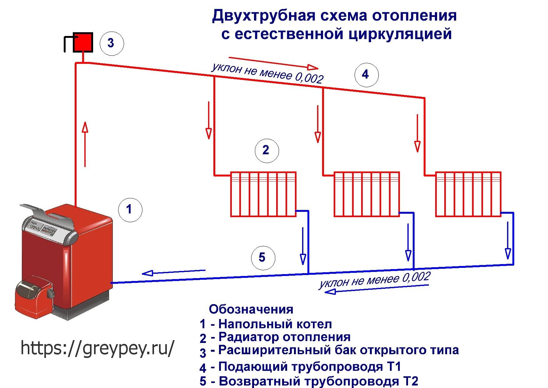 Двухтрубная система отопления одноэтажного частного дома +cхема разводки