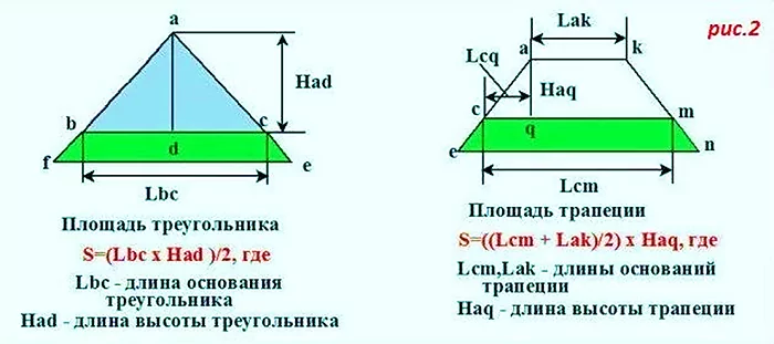 Онлайн калькулятор расчета угла наклона, стропильной системы и обрешетки вальмовой крыши дома