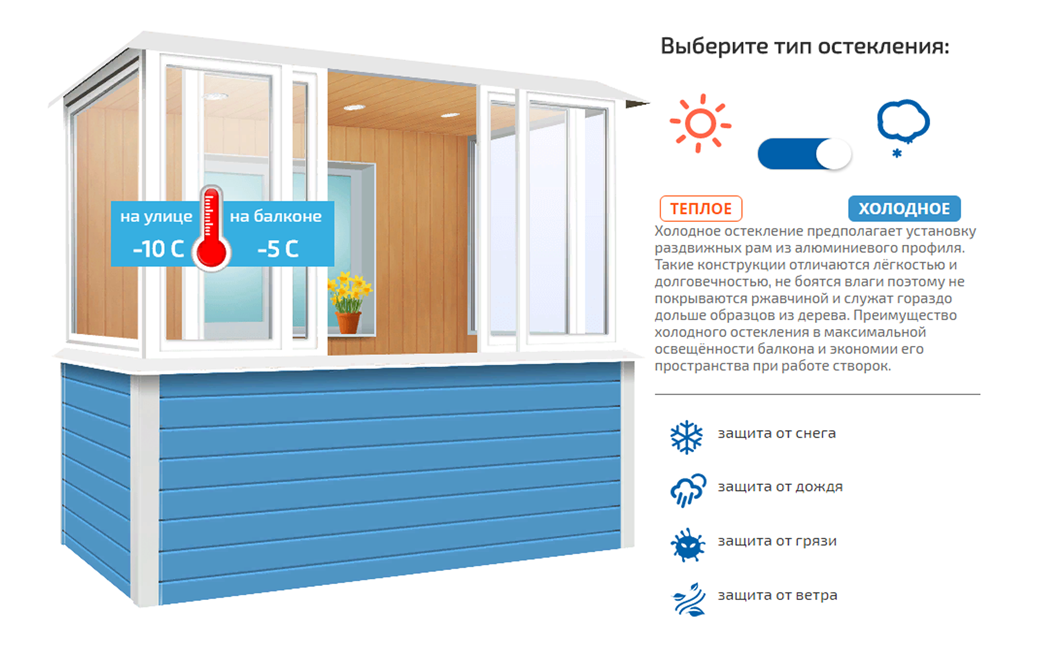 Стоит ли устанавливать холодное остекление на балконе?