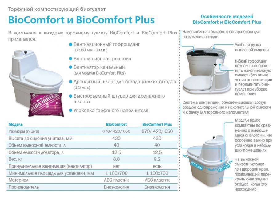 Биотуалет для дачи без запаха и откачки: какой лучше для частного дома, как выбрать торфяной биоунитаз
