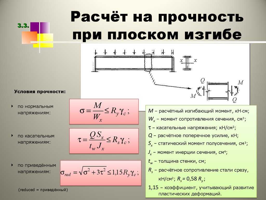 Условие прочности для стержня изображенного на рисунке имеет вид