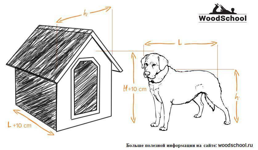 Как сделать будку для собаки своими руками: устройство жилища во дворе и в квартире. чертежи, размеры и оригинальные идеи (55+ фото & видео) +отзывы