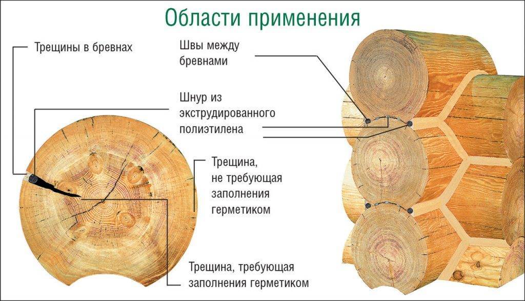 Брус: виды, описание материала, размеры, рекомендации по использованию