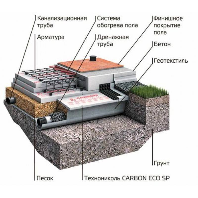 Канализация в ушп схема