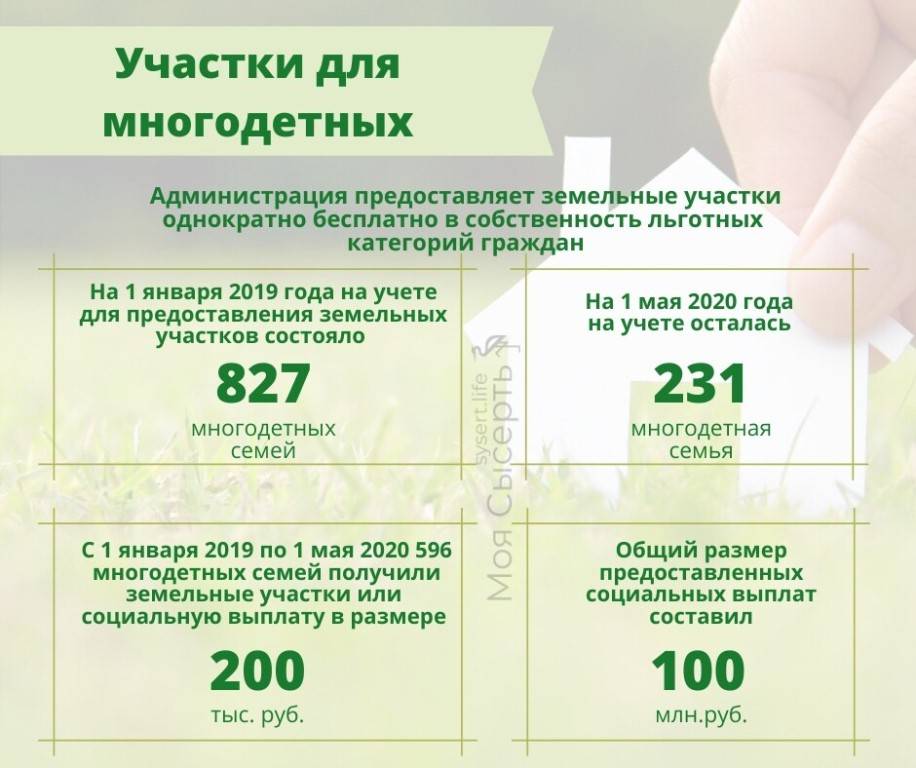 Получение бесплатного земельного участка для инвалидов