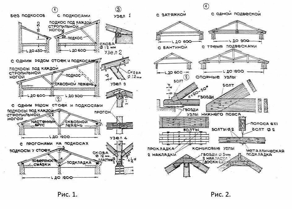 Схема устройства деревянной крыши