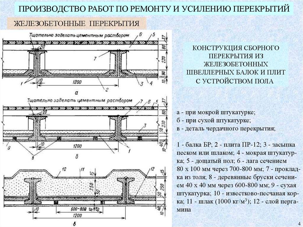 Заделываем трещину на потолке своими силами (20 фото)