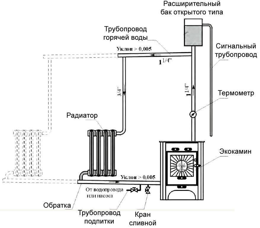 Колпаковая печь кузнецова: принцип работы, порядовки и схемы