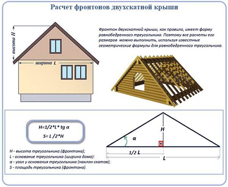 Онлайн калькулятор расчета угла наклона и стропильной системы двухскатной крыши