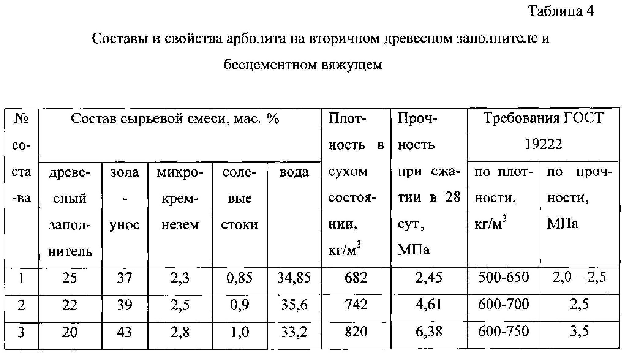 Изготовление арболитовых блоков своими руками: состав и пропорции, как изготовить с помощью формы в домашних условиях, видео