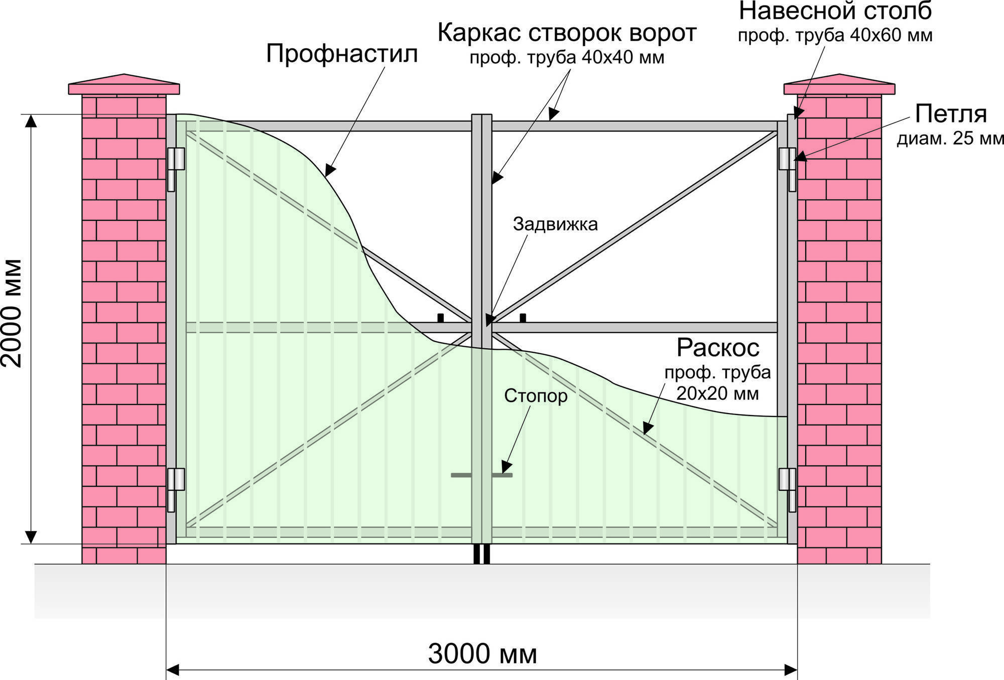 Калитка для забора из профлиста и металлопрофиля