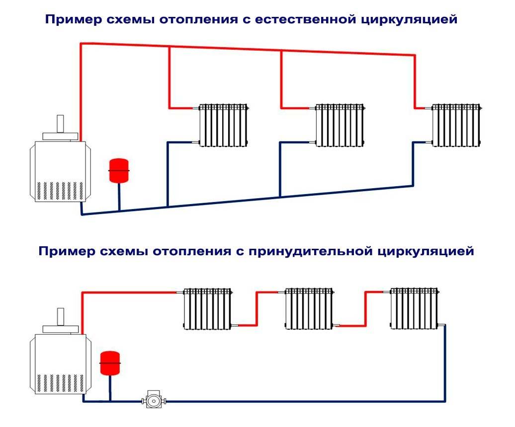 Двухтрубная система отопления одноэтажного частного дома +Cхема разводки