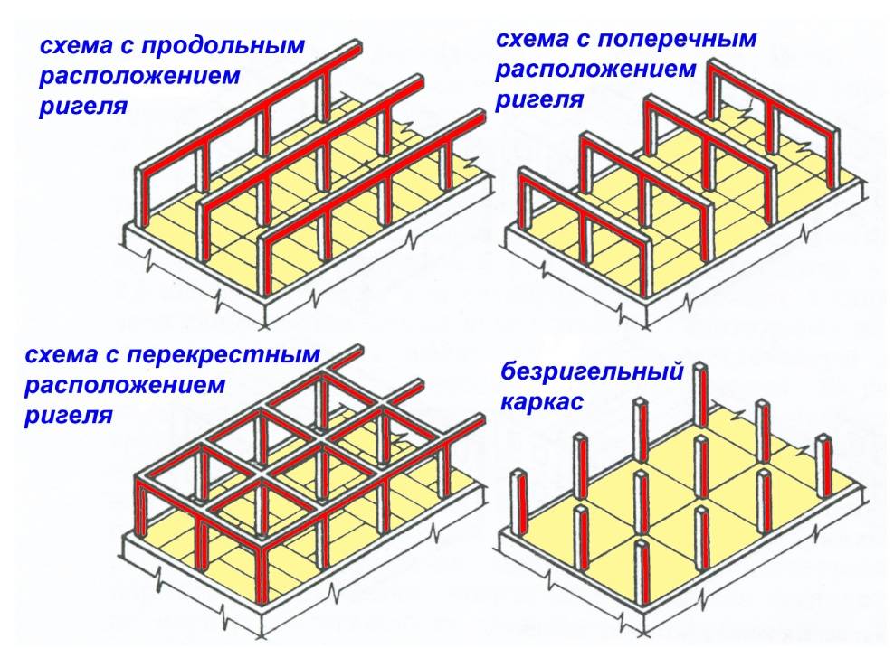 Реальные плюсы и минусы каркасных домов. нужно ли их строить?