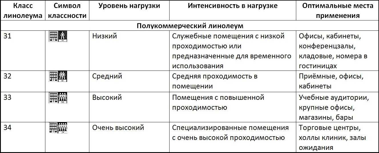 Как выбрать линолеум в квартиру: подбираем с квартблогом идеальный вариант