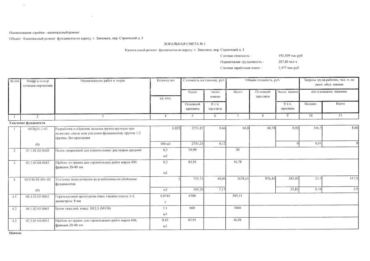 Как рассчитать фундамент под дом с помощью простых формул - построй дом сам